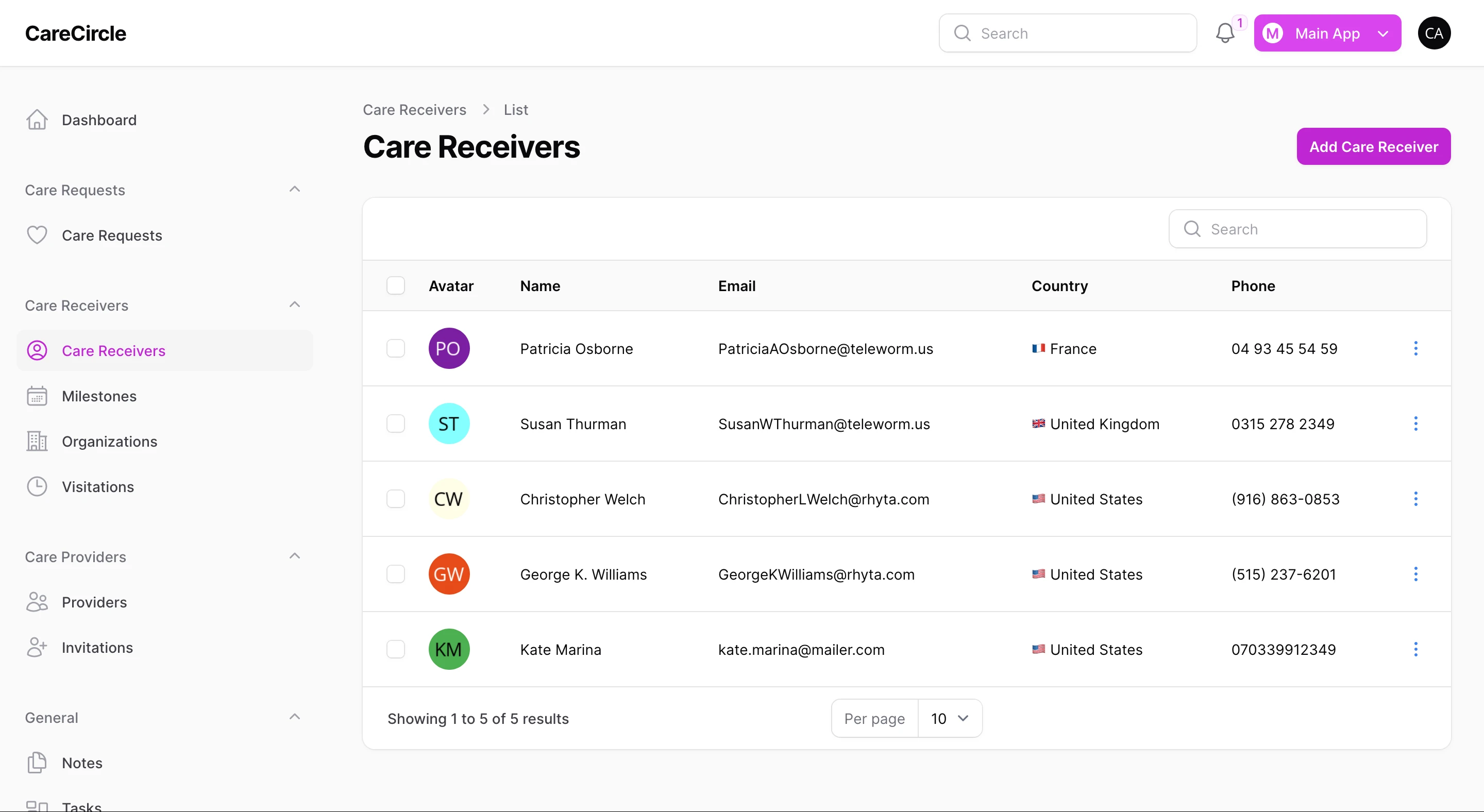 CareCircle Manager — Care Receivers