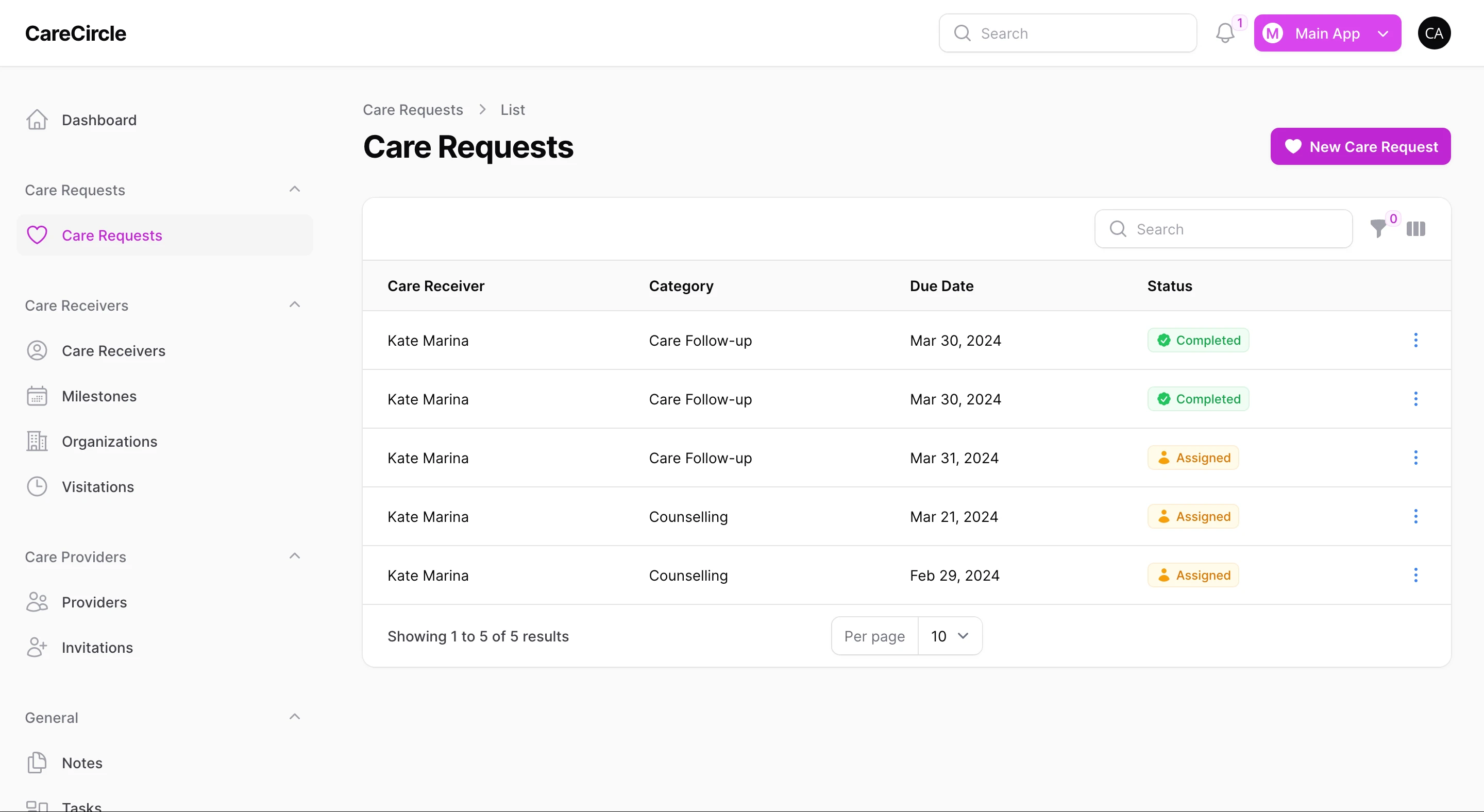 CareCircle Manager — Care Requests
