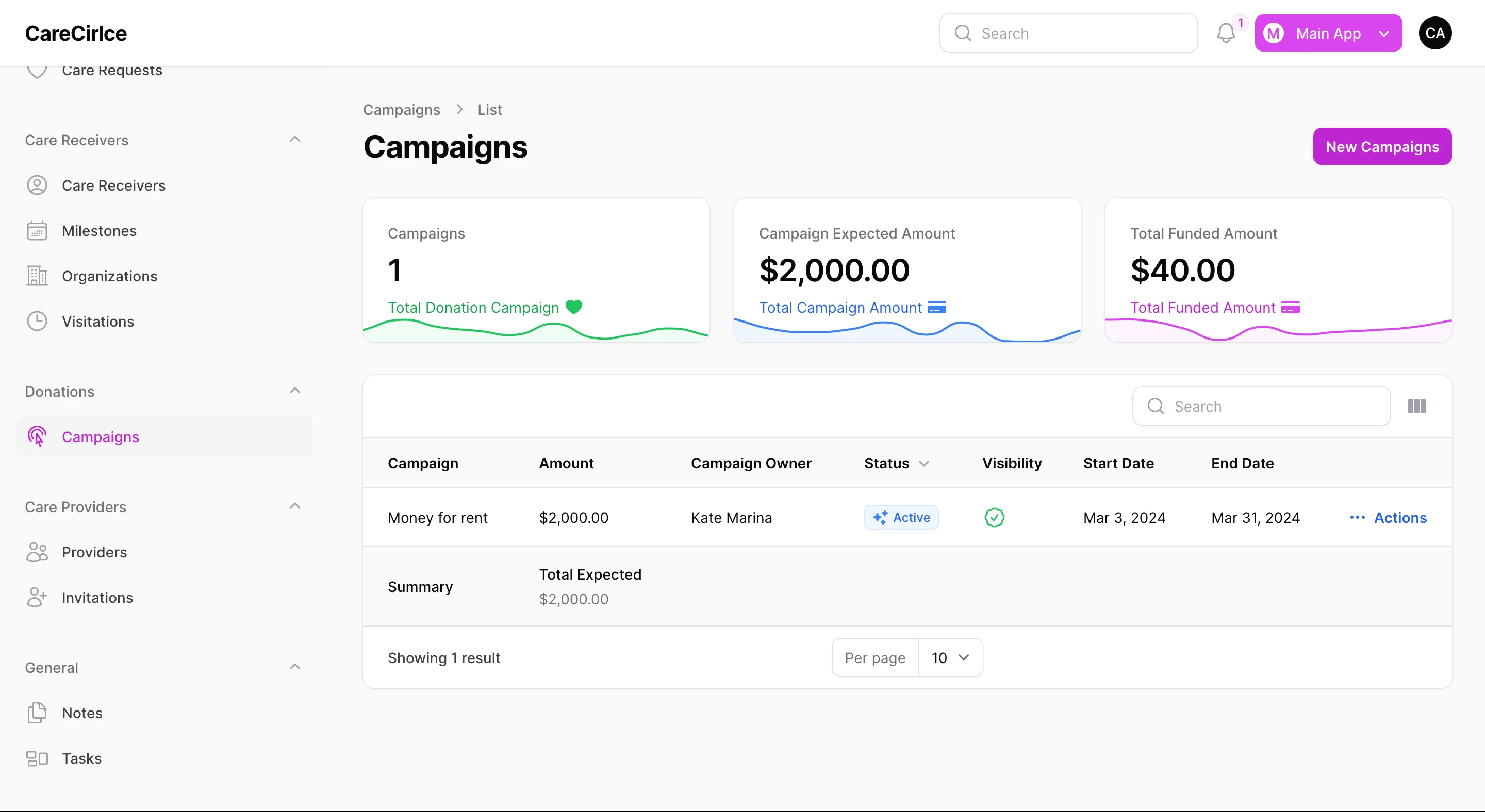 CareCircle Manager — Donation Campaigns