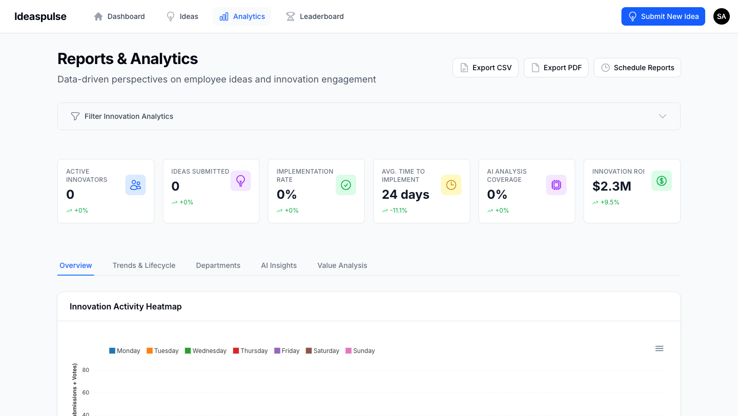 IdeaPulse Reports and Analytics