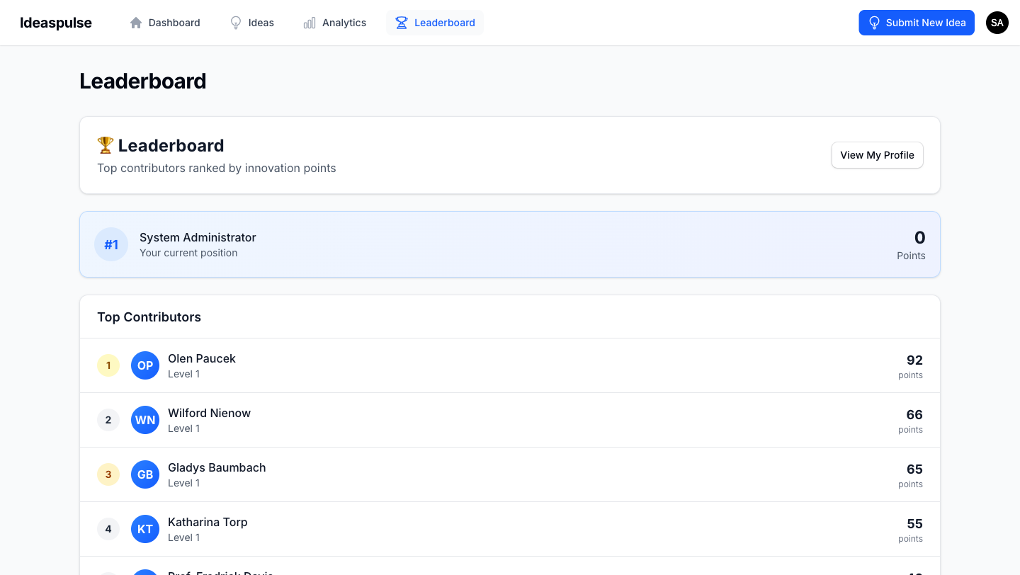 IdeaPulse Leaderboard