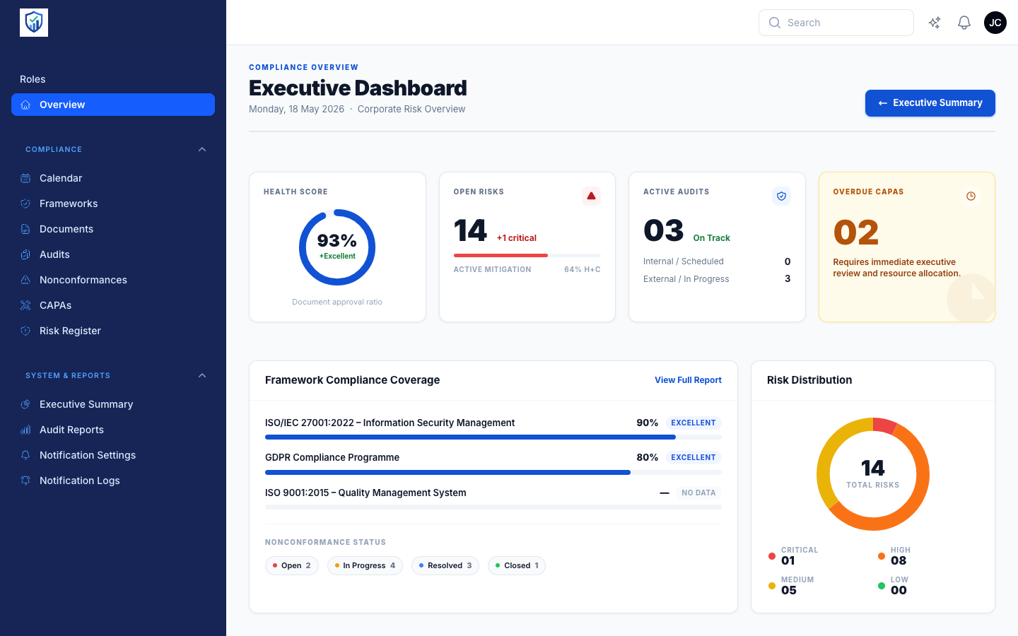 Regcom Executive Dashboard