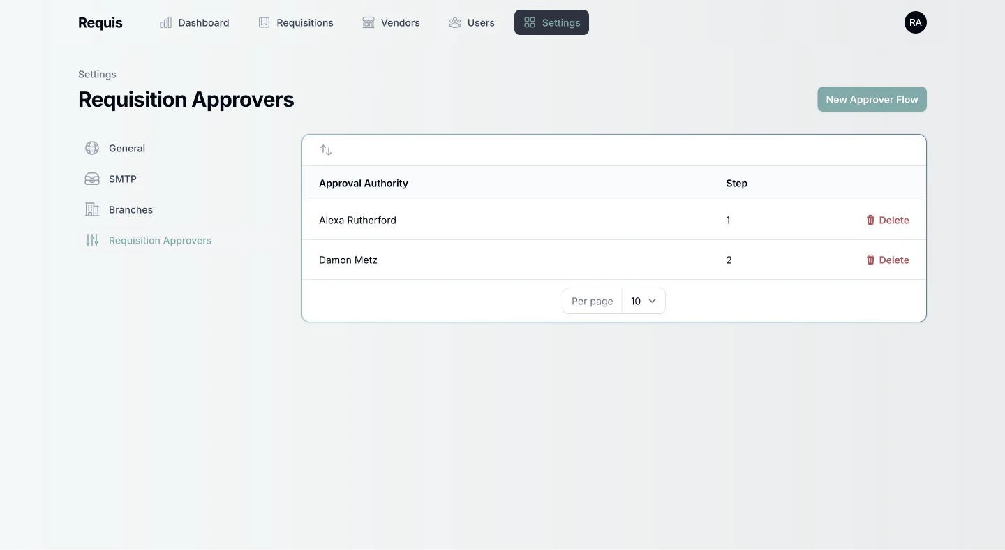 Requis Requisition Approvers